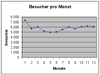 [Grafik]