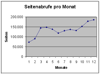 [Grafik]