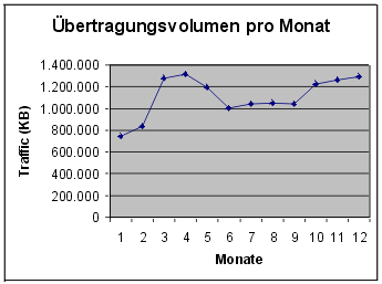 [Grafik]