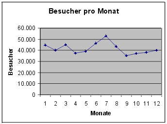 [Grafik]