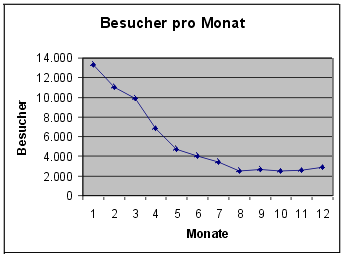 [Grafik]