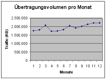 [Grafik]