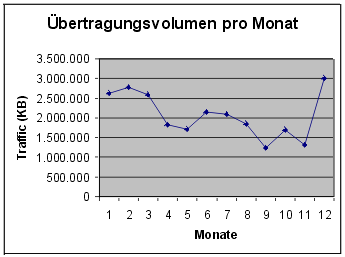 [Grafik]