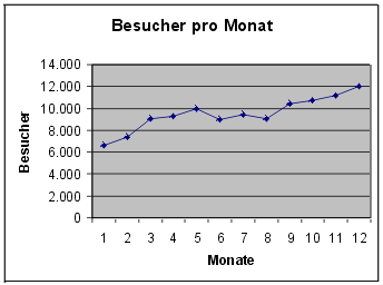 [Grafik]