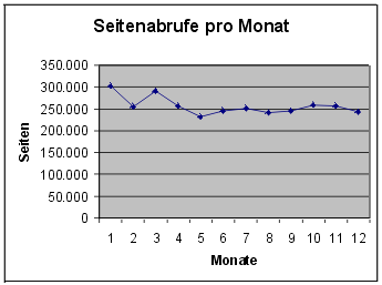 [Grafik]