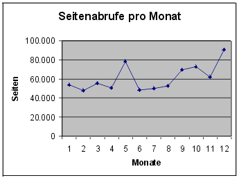 [Grafik]