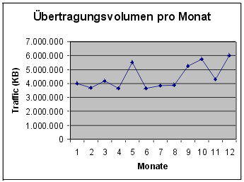 [Grafik]