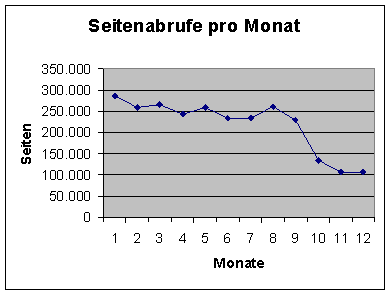 [Grafik]