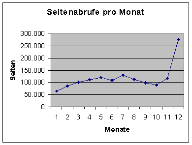 [Grafik]