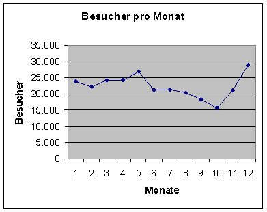 [Grafik]