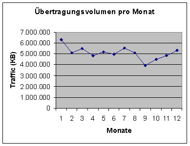 [Grafik]