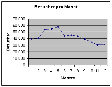 [Grafik]