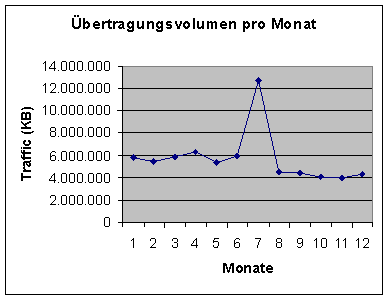 [Grafik]