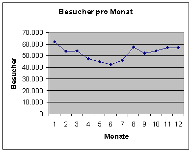 [Grafik]