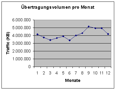 [Grafik]