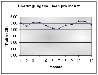 [Grafik]