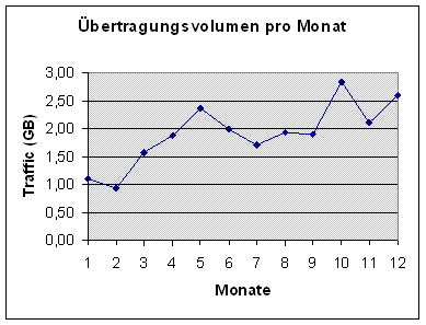 [Grafik]